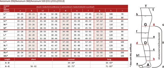 Avicenum PHLEBO 250 Größentabelle Maßtabelle